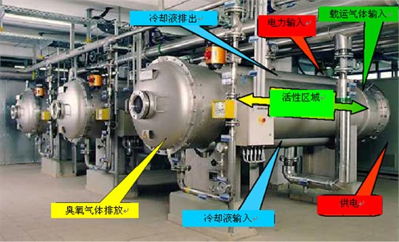 臭氧在污水處理中應(yīng)用的注意事項