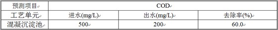 清洗廢水分級去除率