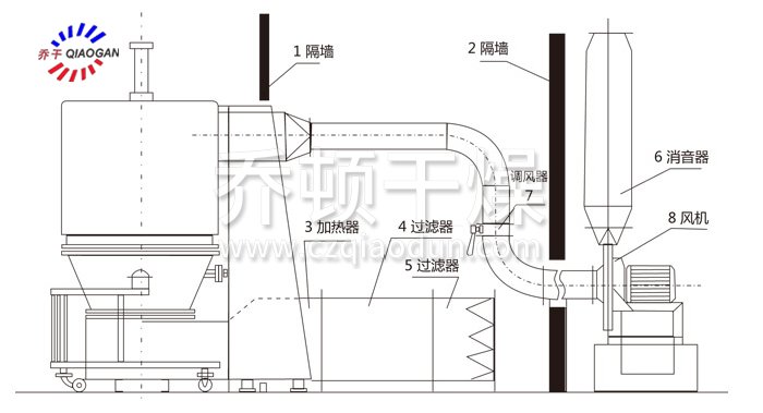 高效沸騰干燥機(jī)結(jié)構(gòu)示意圖