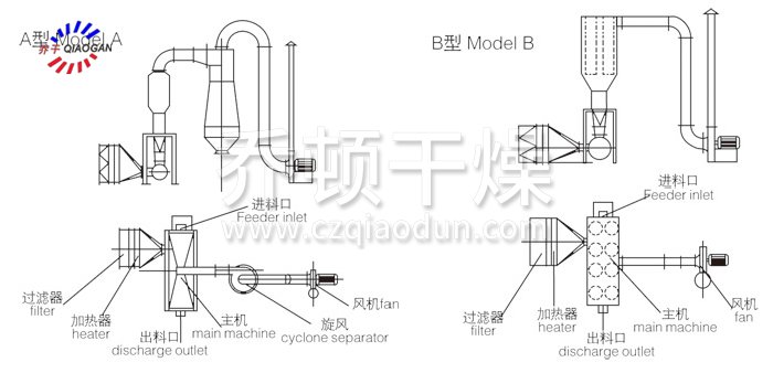 臥式沸騰干燥機(jī)結(jié)構(gòu)示意圖