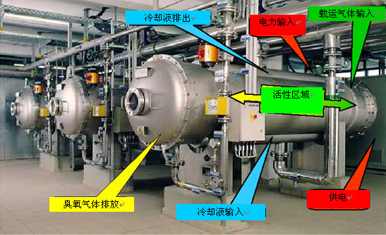 臭氧在污水處理中應(yīng)用的注意事項