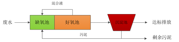 AO工藝技術(shù)