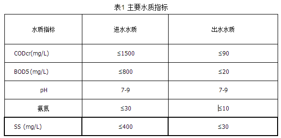 飲料工業(yè)廢水