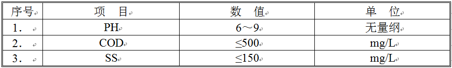 清洗廢水水質(zhì)