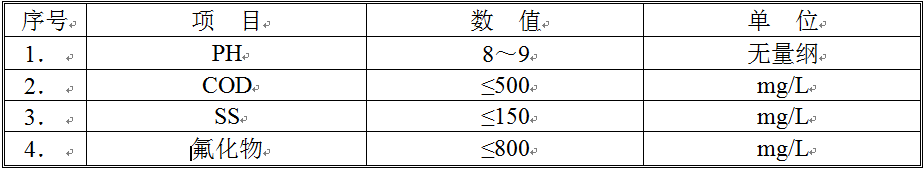 廢氣治理堿噴淋廢水