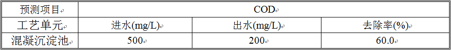 清洗廢水分級(jí)去除率